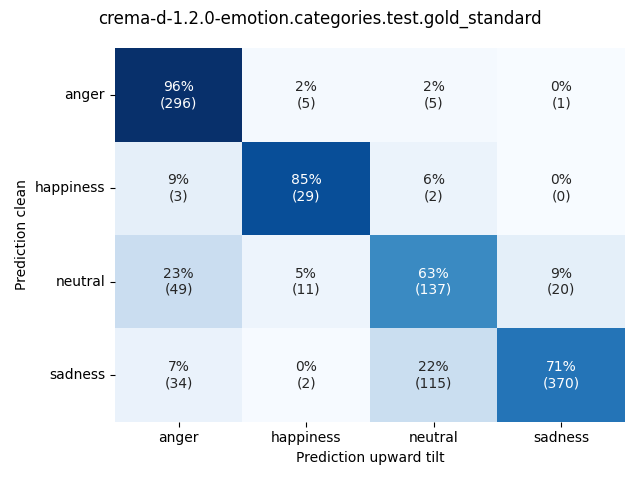 ../../../_images/visualization-upward-tilt_crema-d-1.2.0-emotion.categories.test.gold_standard10.png