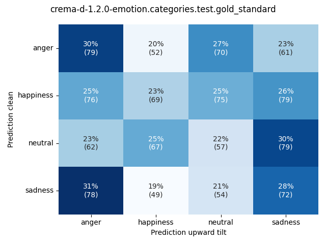 ../../../_images/visualization-upward-tilt_crema-d-1.2.0-emotion.categories.test.gold_standard11.png