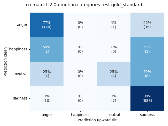 ../../../_images/visualization-upward-tilt_crema-d-1.2.0-emotion.categories.test.gold_standard3.png