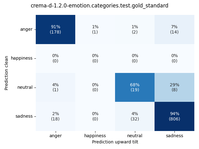 ../../../_images/visualization-upward-tilt_crema-d-1.2.0-emotion.categories.test.gold_standard4.png