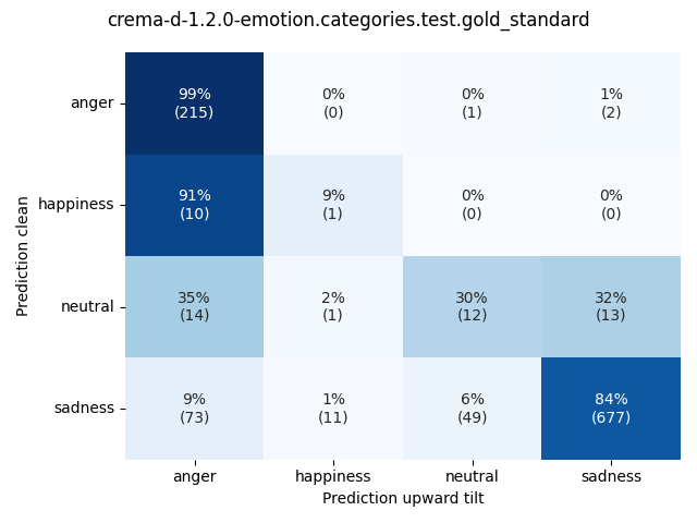 ../../../_images/visualization-upward-tilt_crema-d-1.2.0-emotion.categories.test.gold_standard5.png