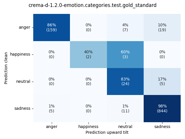 ../../../_images/visualization-upward-tilt_crema-d-1.2.0-emotion.categories.test.gold_standard6.png