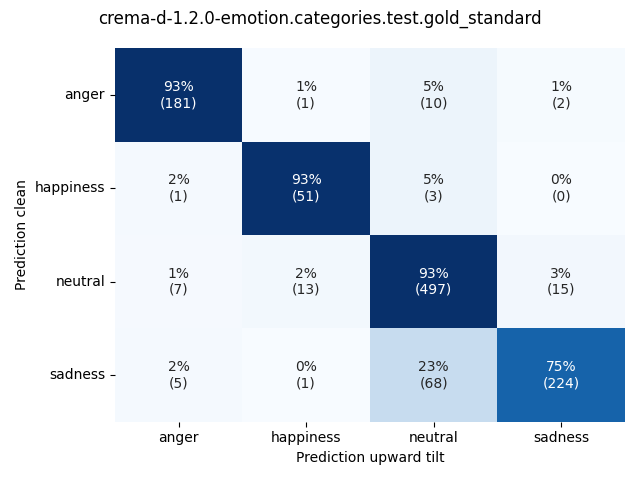 ../../../_images/visualization-upward-tilt_crema-d-1.2.0-emotion.categories.test.gold_standard8.png