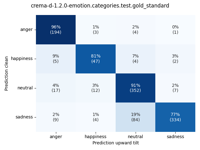 ../../../_images/visualization-upward-tilt_crema-d-1.2.0-emotion.categories.test.gold_standard9.png