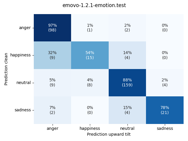 ../../../_images/visualization-upward-tilt_emovo-1.2.1-emotion.test10.png