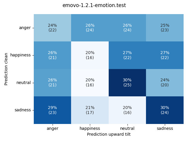 ../../../_images/visualization-upward-tilt_emovo-1.2.1-emotion.test11.png