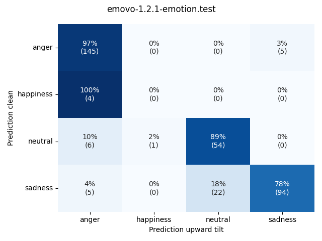 ../../../_images/visualization-upward-tilt_emovo-1.2.1-emotion.test3.png