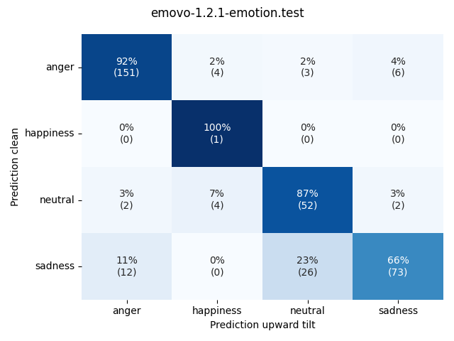 ../../../_images/visualization-upward-tilt_emovo-1.2.1-emotion.test4.png