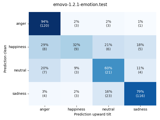 ../../../_images/visualization-upward-tilt_emovo-1.2.1-emotion.test5.png