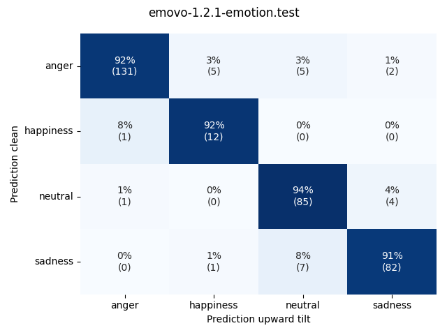 ../../../_images/visualization-upward-tilt_emovo-1.2.1-emotion.test6.png