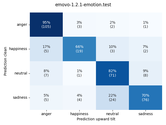 ../../../_images/visualization-upward-tilt_emovo-1.2.1-emotion.test7.png