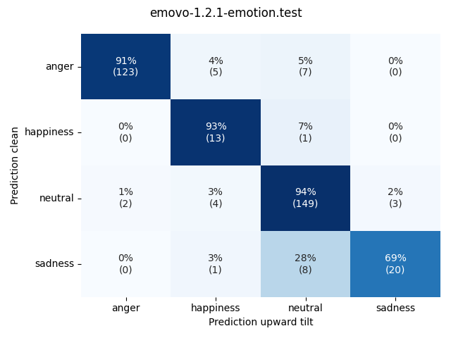 ../../../_images/visualization-upward-tilt_emovo-1.2.1-emotion.test8.png