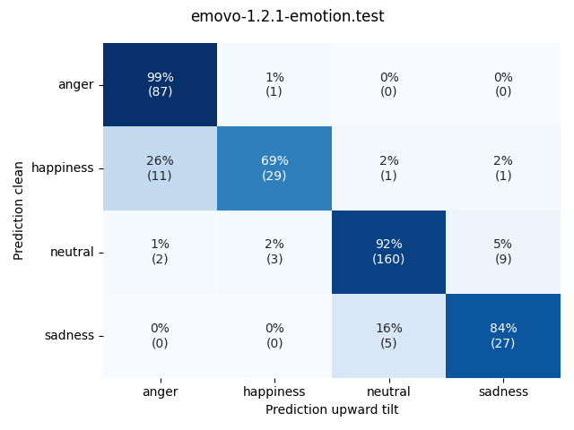 ../../../_images/visualization-upward-tilt_emovo-1.2.1-emotion.test9.png