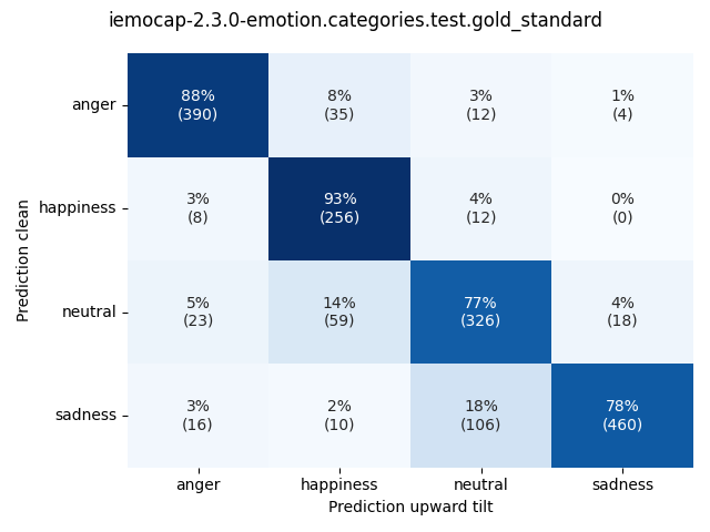 ../../../_images/visualization-upward-tilt_iemocap-2.3.0-emotion.categories.test.gold_standard10.png