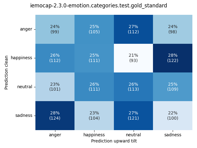 ../../../_images/visualization-upward-tilt_iemocap-2.3.0-emotion.categories.test.gold_standard11.png