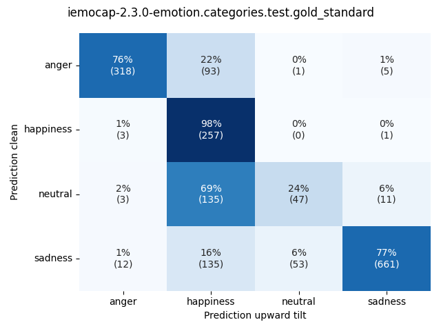 ../../../_images/visualization-upward-tilt_iemocap-2.3.0-emotion.categories.test.gold_standard4.png