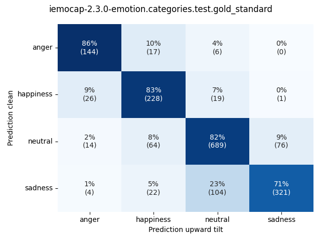 ../../../_images/visualization-upward-tilt_iemocap-2.3.0-emotion.categories.test.gold_standard7.png