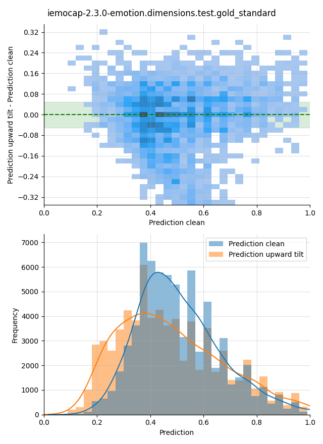 ../../../_images/visualization-upward-tilt_iemocap-2.3.0-emotion.dimensions.test.gold_standard.png