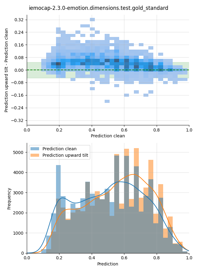 ../../../_images/visualization-upward-tilt_iemocap-2.3.0-emotion.dimensions.test.gold_standard1.png