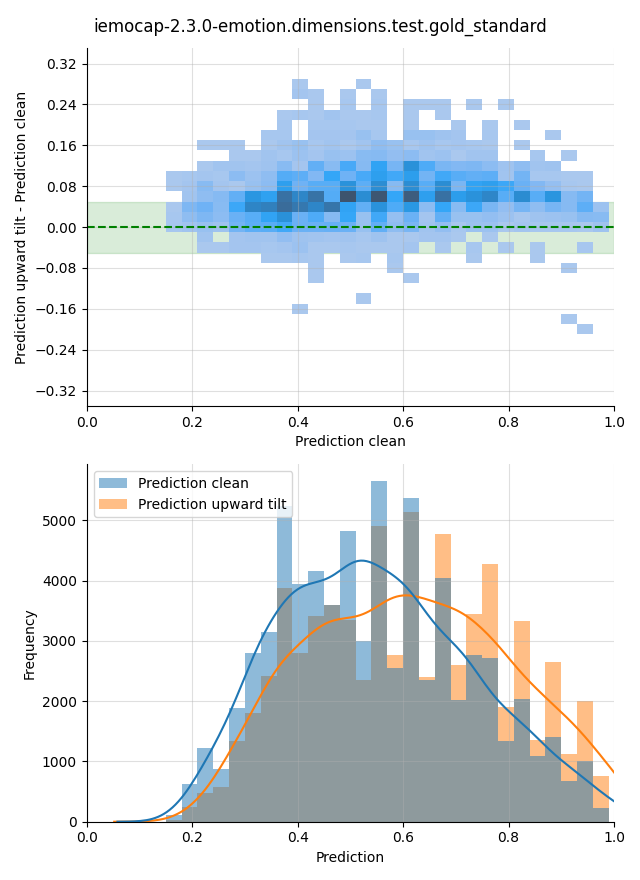 ../../../_images/visualization-upward-tilt_iemocap-2.3.0-emotion.dimensions.test.gold_standard10.png