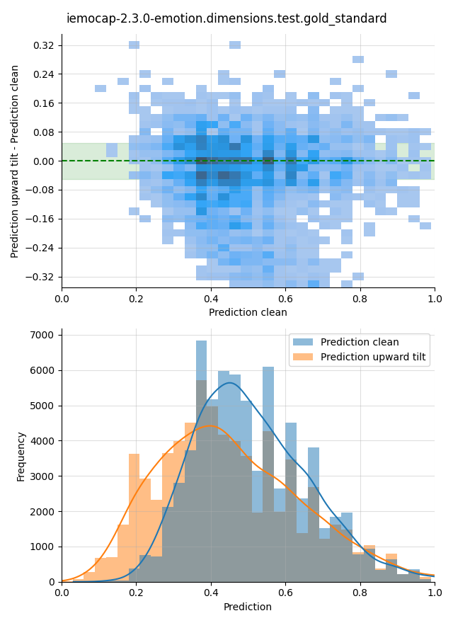 ../../../_images/visualization-upward-tilt_iemocap-2.3.0-emotion.dimensions.test.gold_standard11.png