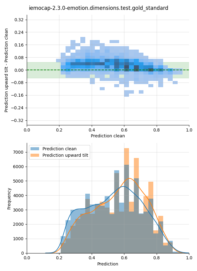 ../../../_images/visualization-upward-tilt_iemocap-2.3.0-emotion.dimensions.test.gold_standard12.png