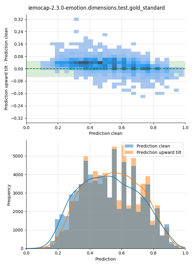 ../../../_images/visualization-upward-tilt_iemocap-2.3.0-emotion.dimensions.test.gold_standard13.png