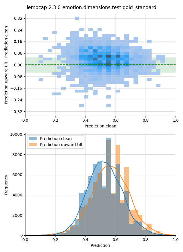 ../../../_images/visualization-upward-tilt_iemocap-2.3.0-emotion.dimensions.test.gold_standard14.png