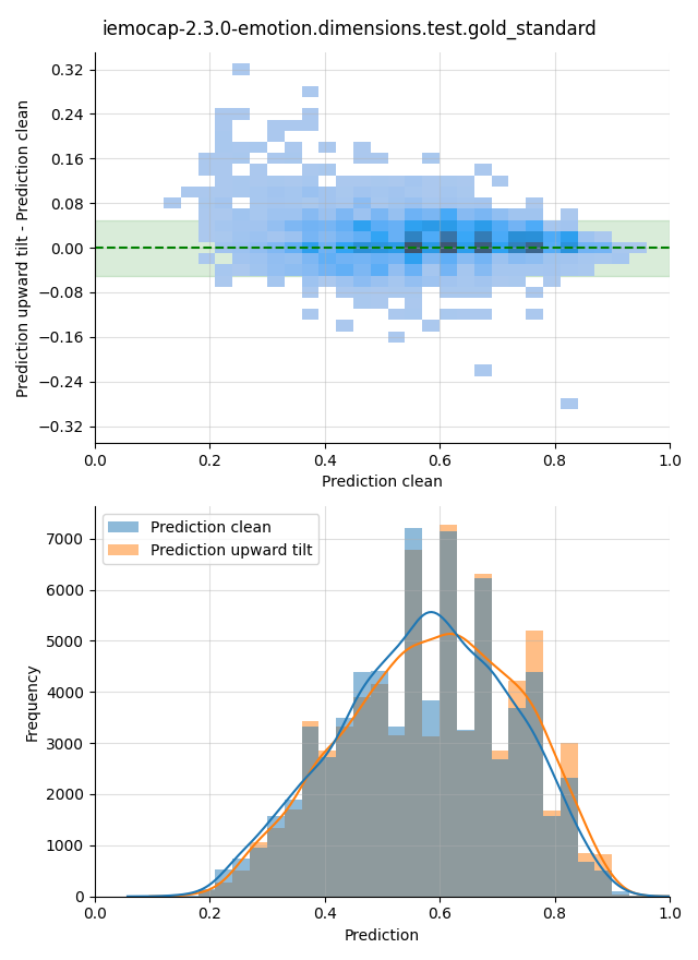 ../../../_images/visualization-upward-tilt_iemocap-2.3.0-emotion.dimensions.test.gold_standard16.png