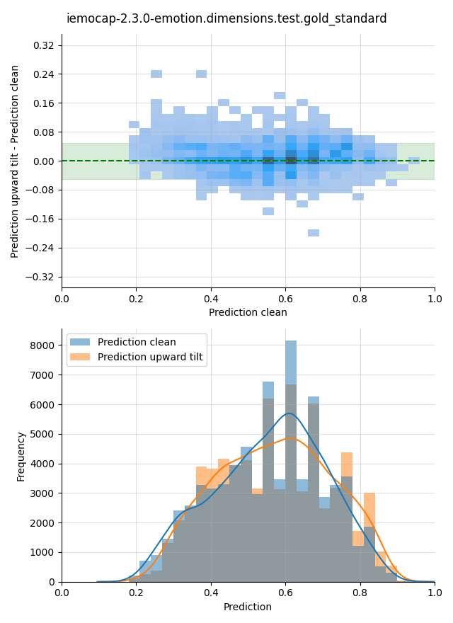 ../../../_images/visualization-upward-tilt_iemocap-2.3.0-emotion.dimensions.test.gold_standard17.png