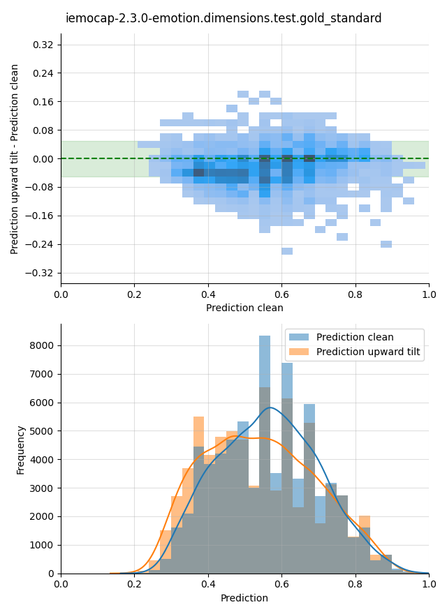 ../../../_images/visualization-upward-tilt_iemocap-2.3.0-emotion.dimensions.test.gold_standard18.png