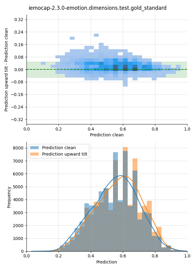 ../../../_images/visualization-upward-tilt_iemocap-2.3.0-emotion.dimensions.test.gold_standard19.png