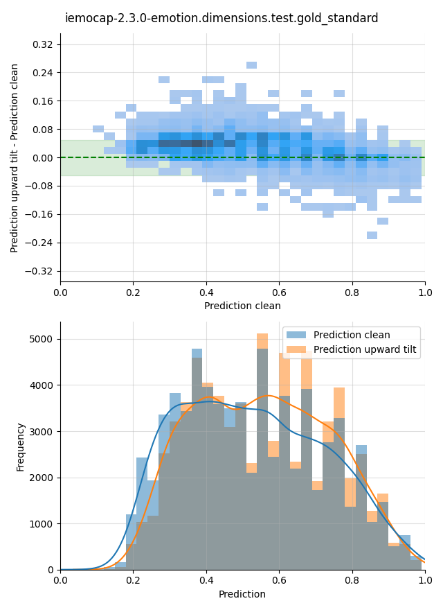../../../_images/visualization-upward-tilt_iemocap-2.3.0-emotion.dimensions.test.gold_standard2.png