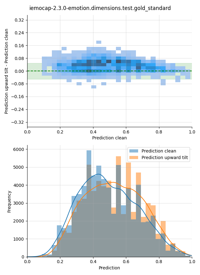 ../../../_images/visualization-upward-tilt_iemocap-2.3.0-emotion.dimensions.test.gold_standard20.png