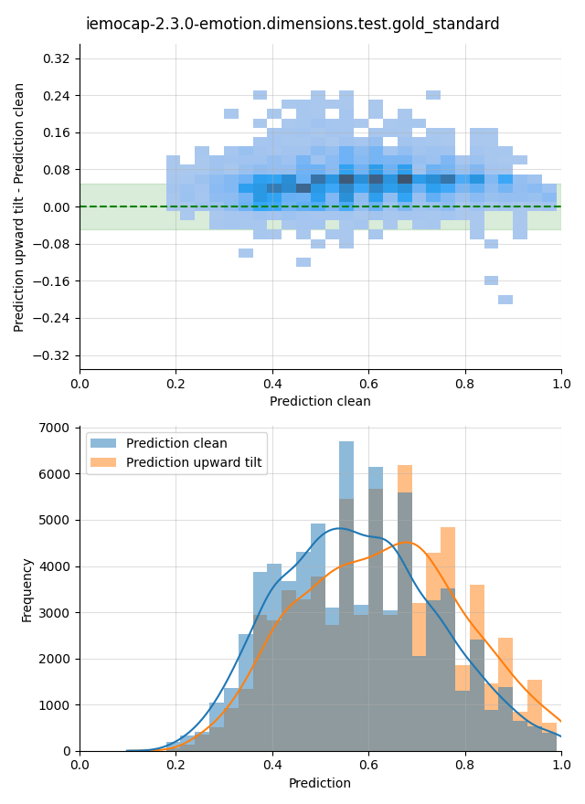 ../../../_images/visualization-upward-tilt_iemocap-2.3.0-emotion.dimensions.test.gold_standard21.png