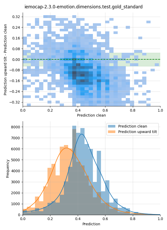 ../../../_images/visualization-upward-tilt_iemocap-2.3.0-emotion.dimensions.test.gold_standard22.png