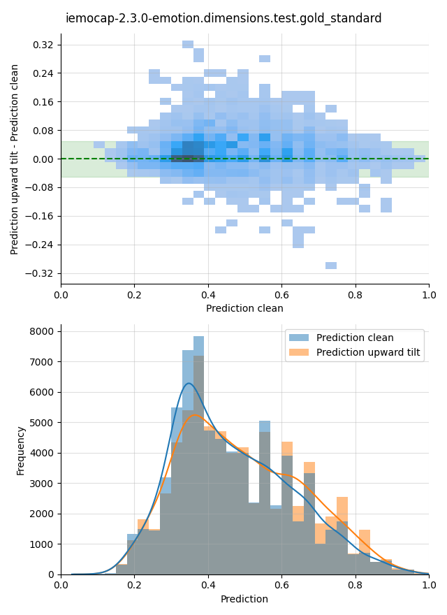 ../../../_images/visualization-upward-tilt_iemocap-2.3.0-emotion.dimensions.test.gold_standard23.png