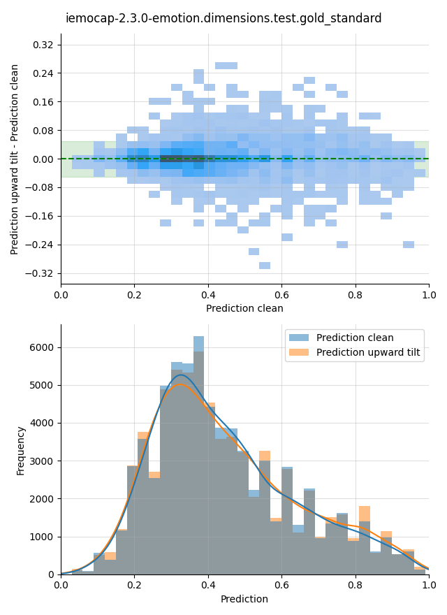 ../../../_images/visualization-upward-tilt_iemocap-2.3.0-emotion.dimensions.test.gold_standard24.png