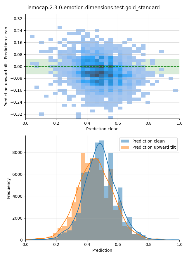 ../../../_images/visualization-upward-tilt_iemocap-2.3.0-emotion.dimensions.test.gold_standard25.png