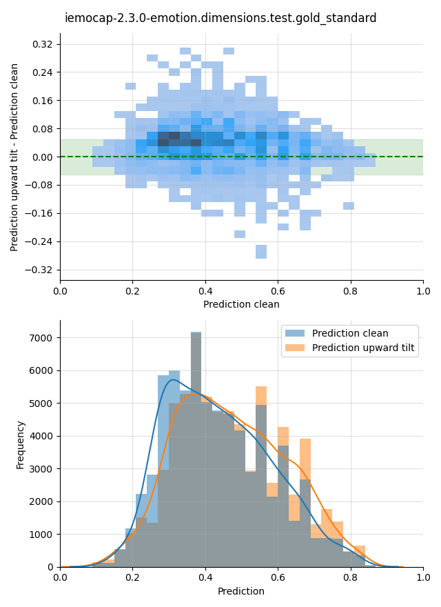 ../../../_images/visualization-upward-tilt_iemocap-2.3.0-emotion.dimensions.test.gold_standard26.png