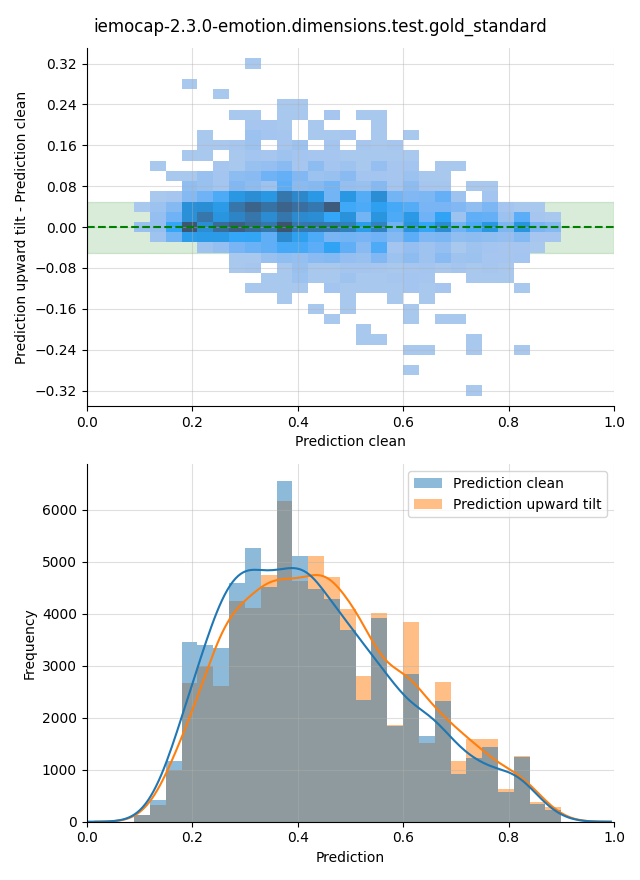 ../../../_images/visualization-upward-tilt_iemocap-2.3.0-emotion.dimensions.test.gold_standard27.png