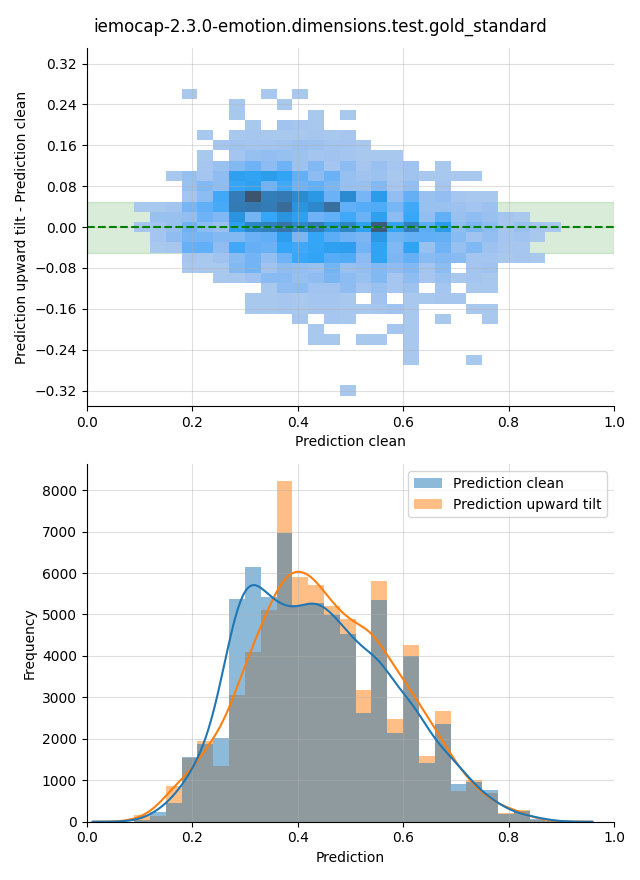 ../../../_images/visualization-upward-tilt_iemocap-2.3.0-emotion.dimensions.test.gold_standard28.png