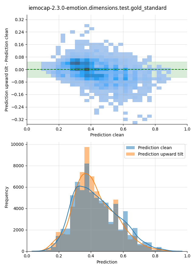 ../../../_images/visualization-upward-tilt_iemocap-2.3.0-emotion.dimensions.test.gold_standard29.png