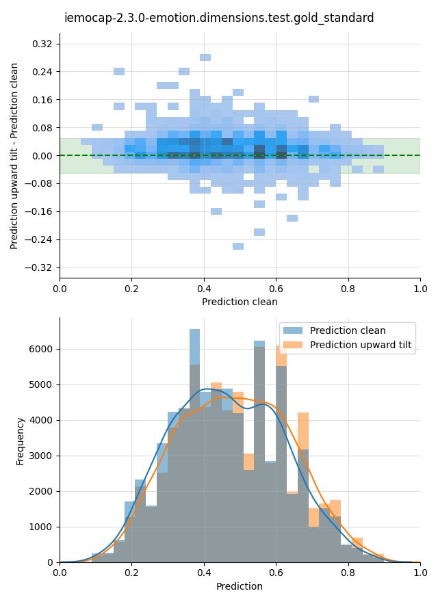 ../../../_images/visualization-upward-tilt_iemocap-2.3.0-emotion.dimensions.test.gold_standard30.png