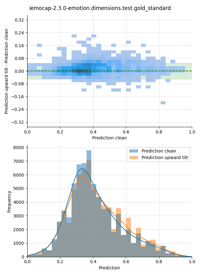 ../../../_images/visualization-upward-tilt_iemocap-2.3.0-emotion.dimensions.test.gold_standard31.png