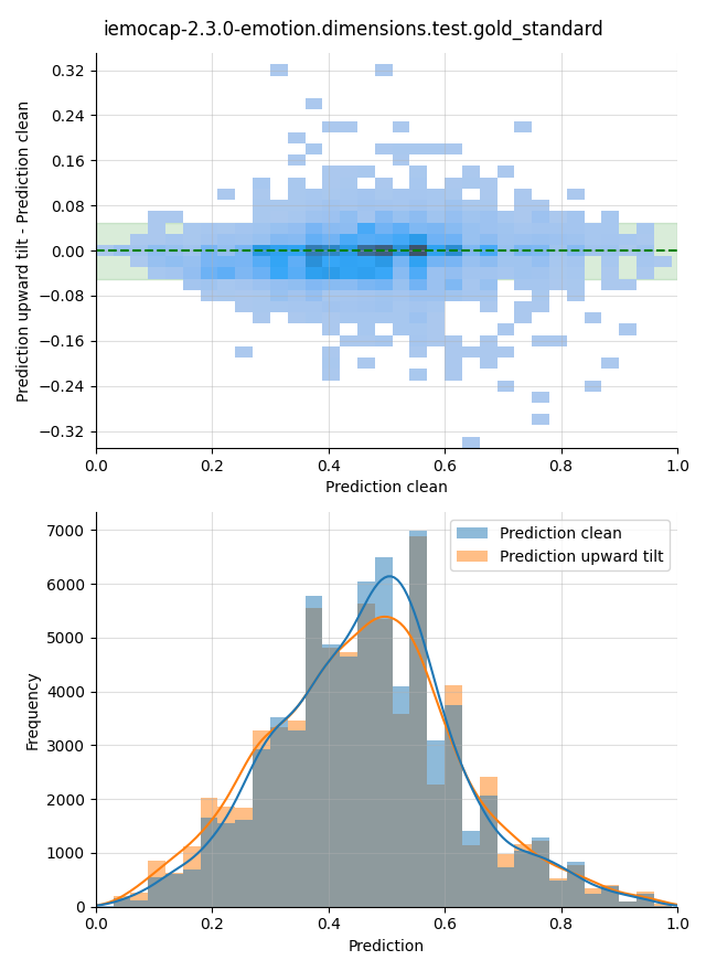 ../../../_images/visualization-upward-tilt_iemocap-2.3.0-emotion.dimensions.test.gold_standard32.png
