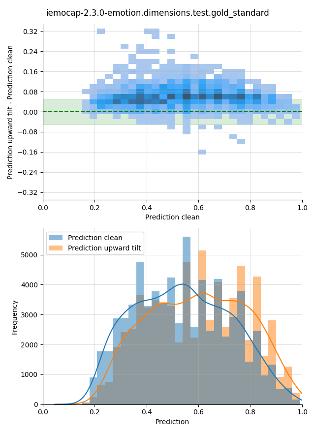 ../../../_images/visualization-upward-tilt_iemocap-2.3.0-emotion.dimensions.test.gold_standard4.png
