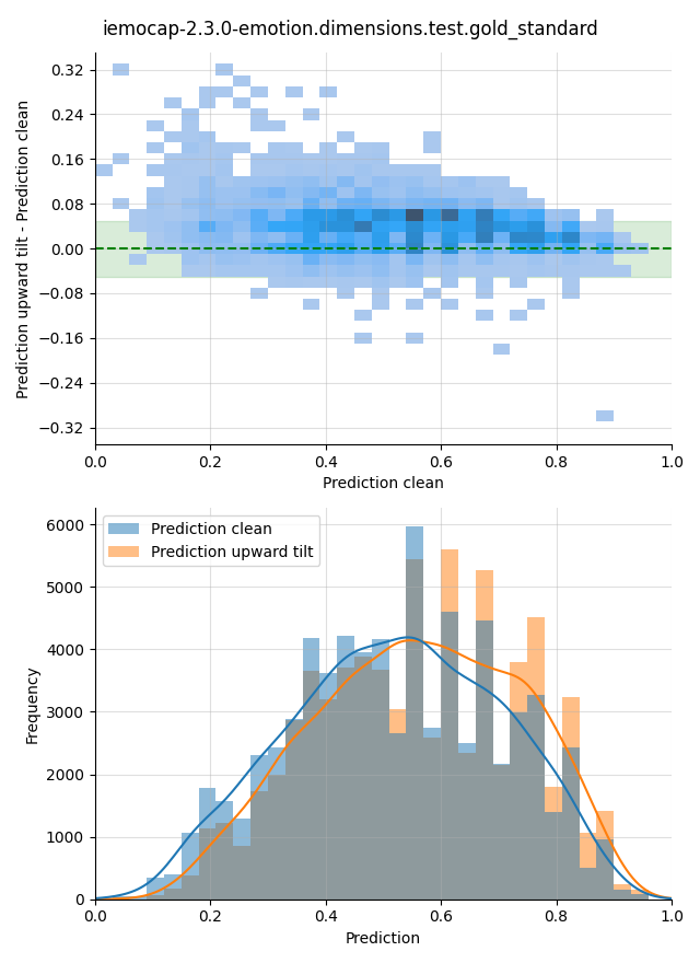 ../../../_images/visualization-upward-tilt_iemocap-2.3.0-emotion.dimensions.test.gold_standard5.png