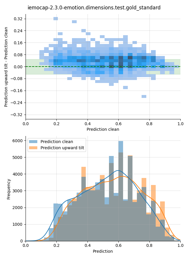../../../_images/visualization-upward-tilt_iemocap-2.3.0-emotion.dimensions.test.gold_standard6.png