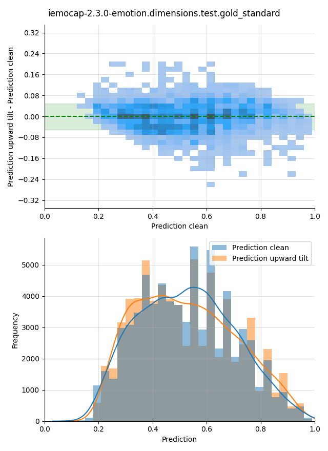 ../../../_images/visualization-upward-tilt_iemocap-2.3.0-emotion.dimensions.test.gold_standard7.png